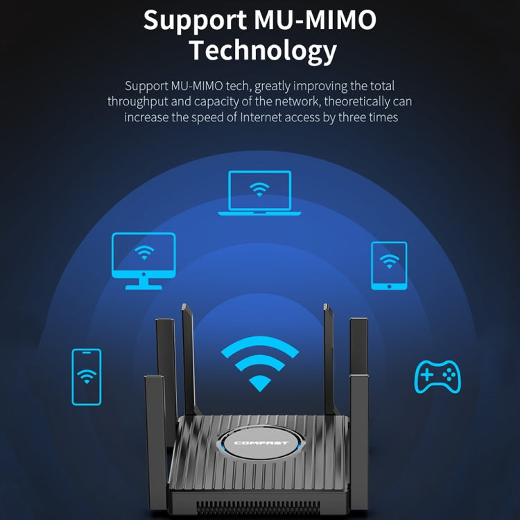 Router wireless Gigabit dual band WiFi6 COMFAST CF-WR635AX 3000Mbps, CF-WR635AX