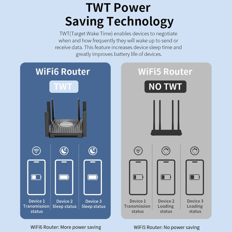 Router wireless Gigabit dual band WiFi6 COMFAST CF-WR635AX 3000Mbps, CF-WR635AX