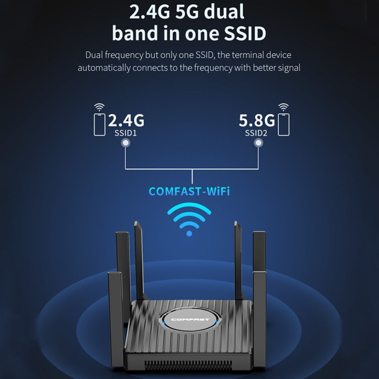 Router wireless Gigabit dual band WiFi6 COMFAST CF-WR635AX 3000Mbps, CF-WR635AX