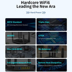 Router wireless Gigabit dual band WiFi6 COMFAST CF-WR635AX 3000Mbps, CF-WR635AX