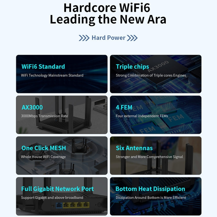 Router wireless Gigabit dual band WiFi6 COMFAST CF-WR635AX 3000Mbps, CF-WR635AX