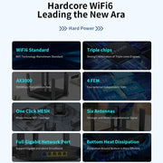 Router wireless Gigabit dual band WiFi6 COMFAST CF-WR635AX 3000Mbps, CF-WR635AX