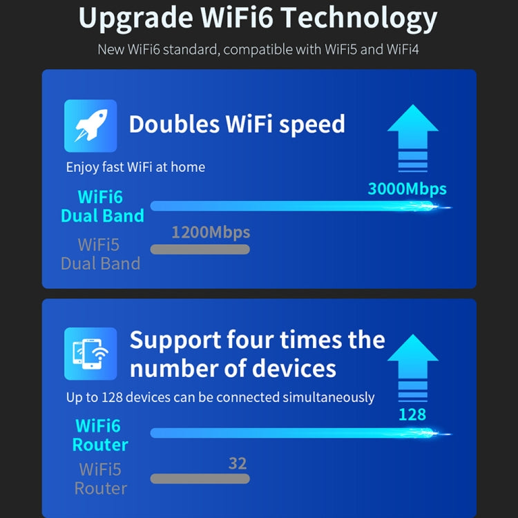 Router wireless Gigabit dual band WiFi6 COMFAST CF-WR635AX 3000Mbps, CF-WR635AX