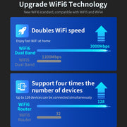 Router wireless Gigabit dual band WiFi6 COMFAST CF-WR635AX 3000Mbps, CF-WR635AX