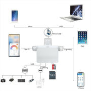 Docking station multifunzione NK-939C 3 in 1 da USB a USB-C / Type-C + 8PIN