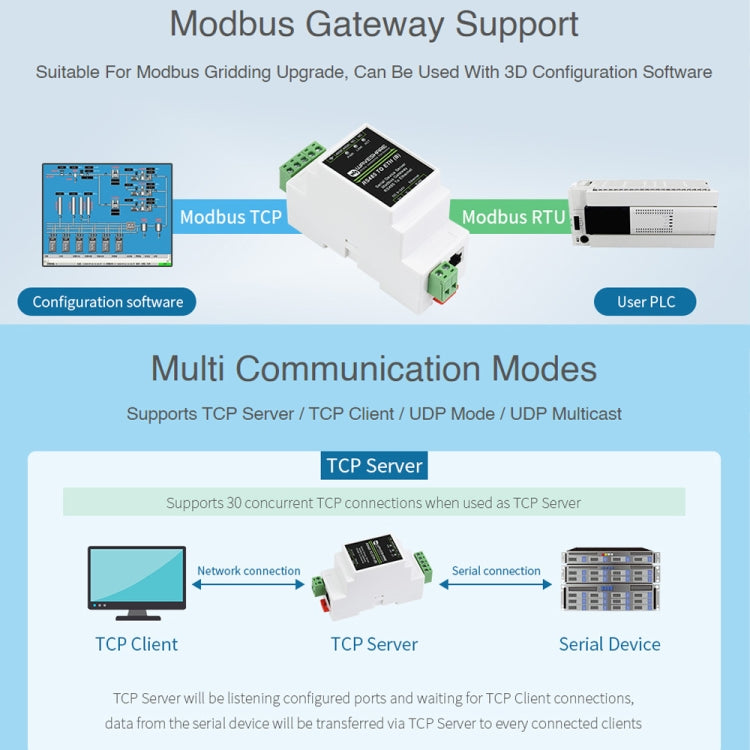 Waveshare RS232 to RJ45 Module TCP/IP to Serial Converters, 20978