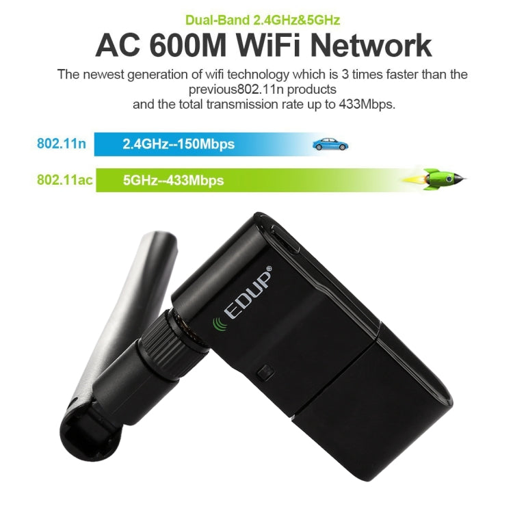 EDUP EP-AC1635 Antenna 2dBi per adattatore Ethernet USB wireless 11AC dual band da 600Mbps per laptop/PC, EP-AC1635