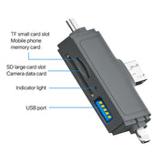 Lettore di schede USB 2.0 7 in 1