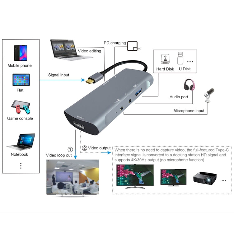 Z41 6 in 1 USB-C / Type-C to PD USB-C / Type-C + HD HDMI + USB 3.0 + 3.5mm AUX + USB + Microphone Interface Multifunctional Docking Station Video Capture Card