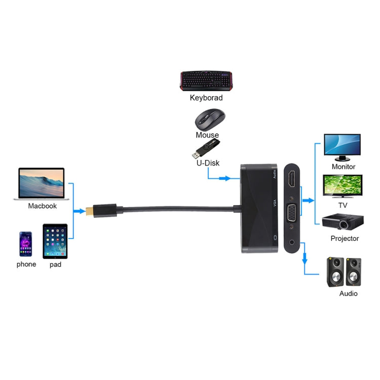 Hub USB-C con porte USB 2.0, audio, VGA e HDMI