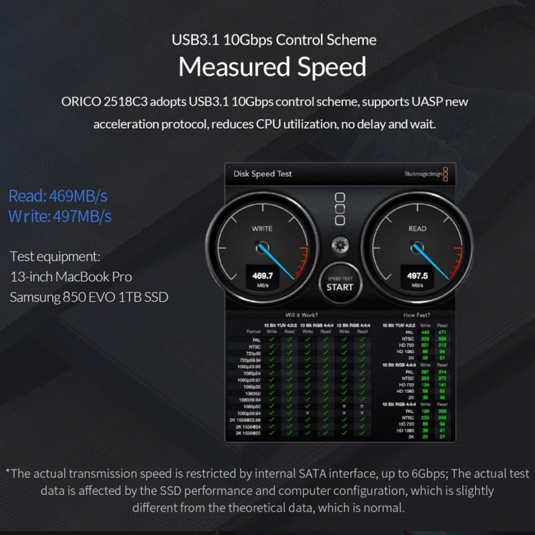 Custodia disco rigido 2,5" SATA USB-C 6TB ORICO 2518C3-G2