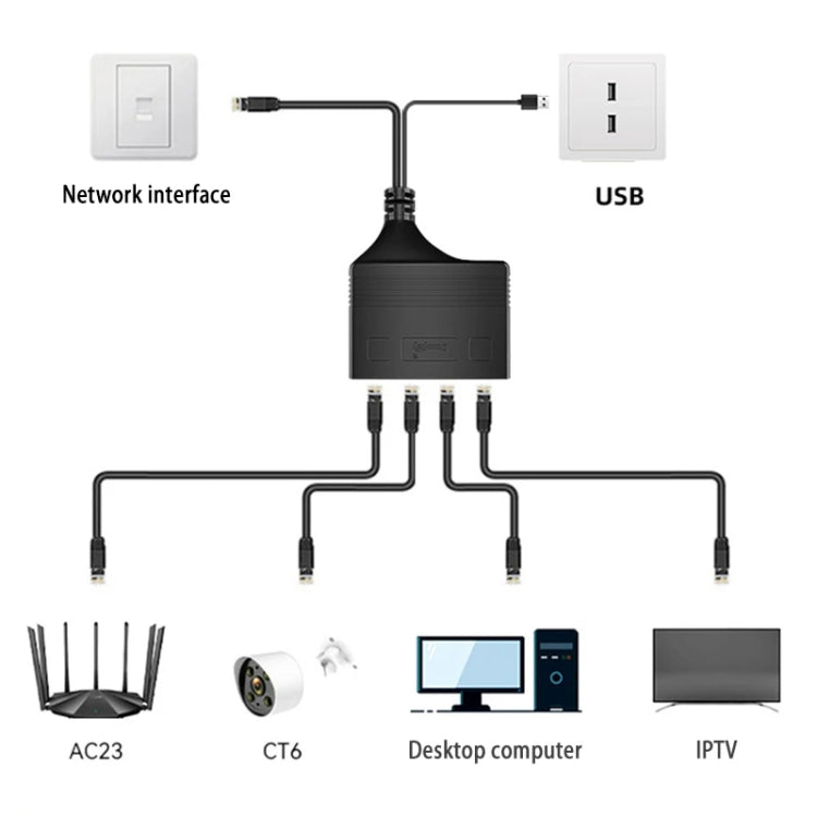 Accoppiatore di rete Ethernet con cavo splitter di rete Gigabit RJ45 4 in 1 femmina, Female 4 in 1 Gigabit