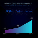 EDUP EP-9607 Scheda di rete adattatore wireless PCI-E Express dual-band da 1200Mbps con 2 antenne da 6dBi, EP-9607 1200Mbps