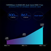 EDUP EP-9607 Scheda di rete adattatore wireless PCI-E Express dual-band da 1200Mbps con 2 antenne da 6dBi, EP-9607 1200Mbps