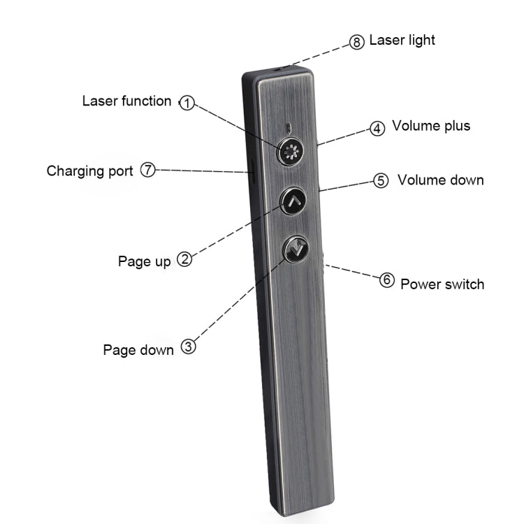 PR-20 Presentatore wireless PowerPoint PPT Clicker Presentazione Penna telecomandata Puntatore laser Flip Pen con funzione Air Mouse, Laser Pointer Flip Pen