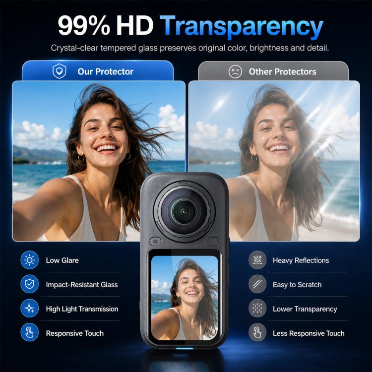 Pellicola in vetro temperato curvo HD 9H 2.5D per Insta360 X6 PULUZ., Screen Film