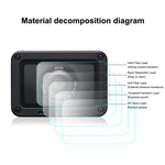 PULUZ Obiettivo anteriore e display LCD posteriore Pellicola AF HD flessibile anti-impronte per Sony RX0 II / RX0, For Sony RX0 II