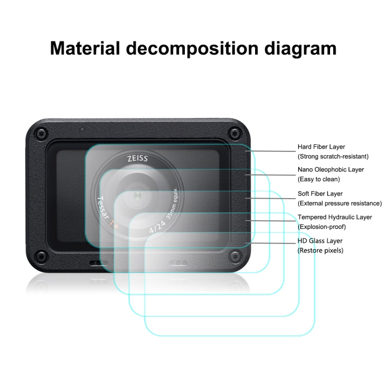 PULUZ Obiettivo anteriore e display LCD posteriore Pellicola AF HD flessibile anti-impronte per Sony RX0 II / RX0, For Sony RX0 II