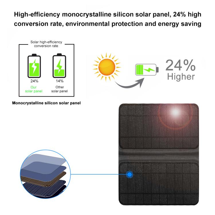 PULUZ Borsa per laptop con zaino a doppia spalla per fotocamera portatile da esterno a energia solare, Solar Shoulders Backpack