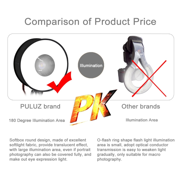 Diffusore pieghevole per luce flash SpeedLite Softbox rotondo stile macro e ritratto PULUZ da 45 cm, 45cm Round(US), 45cm Round, 45cm Round(AE)