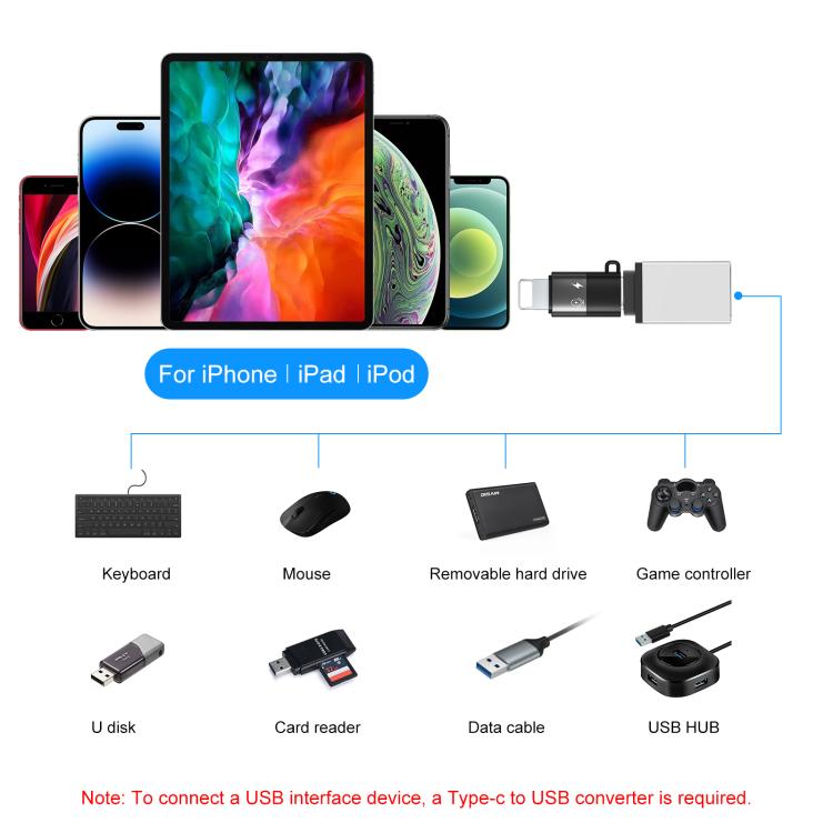 Adattatore OTG da USB-C a 8 pin Puluz