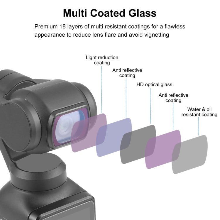Filtro UV magnetico per obiettivo DJI Pocket 160