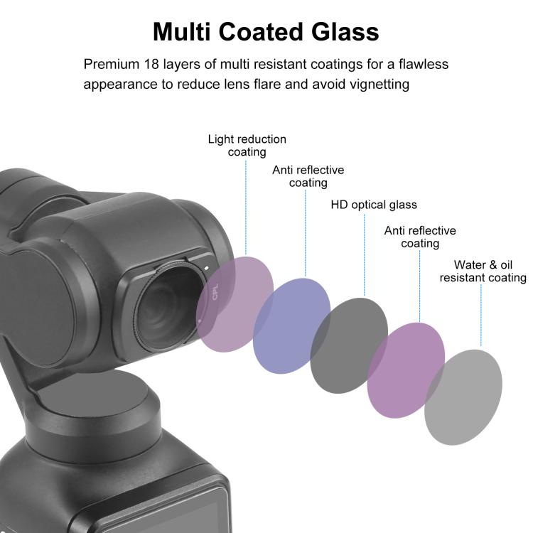 Filtro CPL magnetico per obiettivo DJI Pocket 160