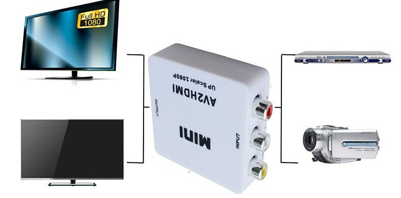 Convertitore da RCA AV a HDMI - 1080p K293 8053323552307