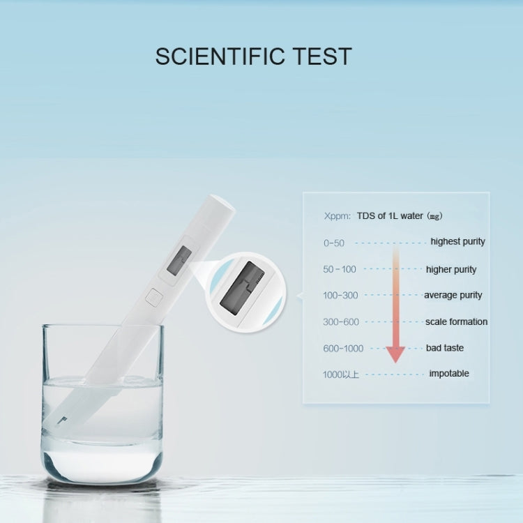 Tester di purezza dell'acqua originale Xiaomi superbo accurato mini squisito facile da usare Tester TDS della qualità dell'acqua, Original Xiaomi Water Tester