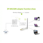 Mini scheda adattatore USB wireless 802.11N 150M ad alta potenza, USB Adapter Card