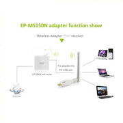 Mini scheda adattatore USB wireless 802.11N 150M ad alta potenza, USB Adapter Card