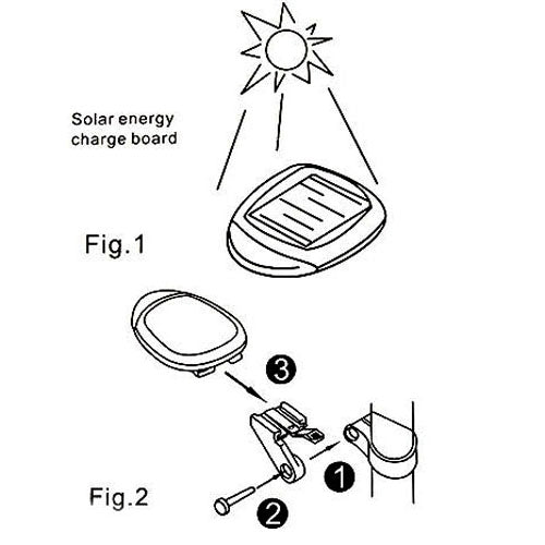 4 modalità flash disponibili Fanale posteriore per bicicletta ricaricabile a energia solare con 2 LED rossi, Solar Energy Bicycle Tail Light