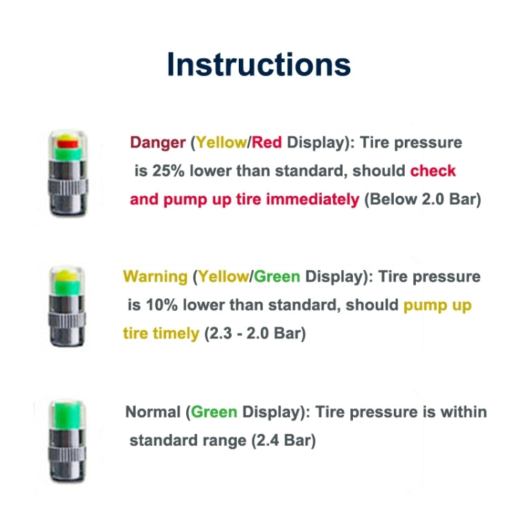 Tappo a vite per rilevamento della pressione dei pneumatici da 4 pezzi da 2,4 bar, Tire Pressure Detection Screw Cap