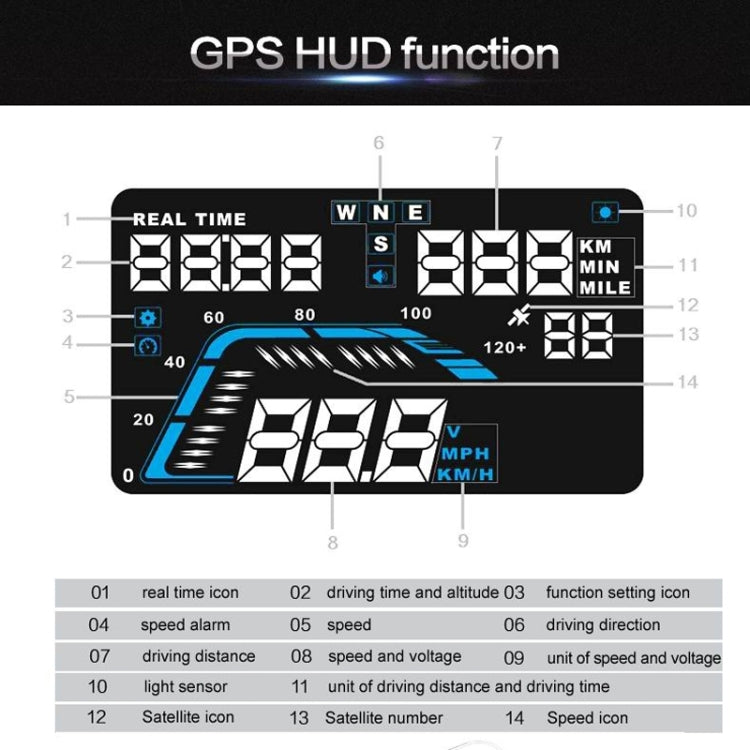 Q7 HUD GPS per auto da 5,5 pollici Sistema di sicurezza Head Up Display montato sul veicolo, supporto per velocità, tempo reale, altitudine, allarme di velocità eccessiva e numero satellitare, ecc., Q7