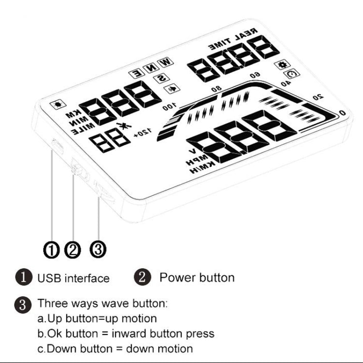 Q7 HUD GPS per auto da 5,5 pollici Sistema di sicurezza Head Up Display montato sul veicolo, supporto per velocità, tempo reale, altitudine, allarme di velocità eccessiva e numero satellitare, ecc., Q7