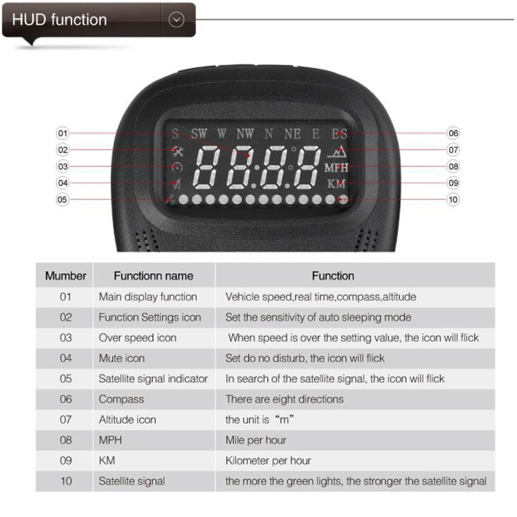 A1 2.0 pollici GPS per auto HUD Head Up Display Sistema di sicurezza montato sul veicolo, supporto velocità e tempo reale, altitudine e allarme di velocità eccessiva, bussola, MPH e sonno automatico, KM e segnale satellitare, A1