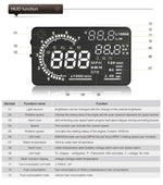 A8 Sistema di allarme HUD OBDII per auto da 5,5 pollici Proiettore Head Up Display montato sul veicolo con LED, supporta consumo di carburante e allarme di velocità eccessiva, temperatura dell'acqua e diagnosi di guasti, A8
