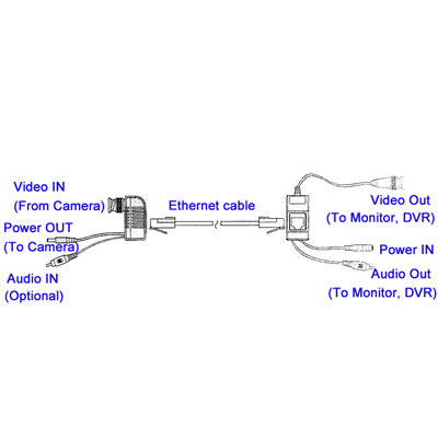 Cavo ricetrasmettitore Balun video/audio/alimentazione CCTV, A213B-C