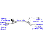 Cavo ricetrasmettitore Balun video/audio/alimentazione CCTV