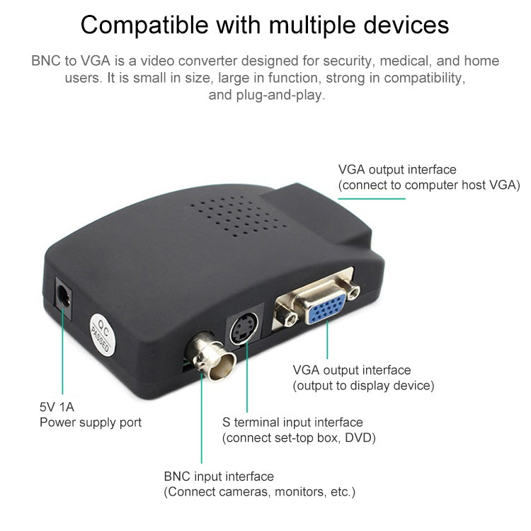 Convertitore segnale S-Video e BNC a VGA con cavi