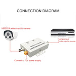Amplificatore video via cavo coassiale con connettori BNC