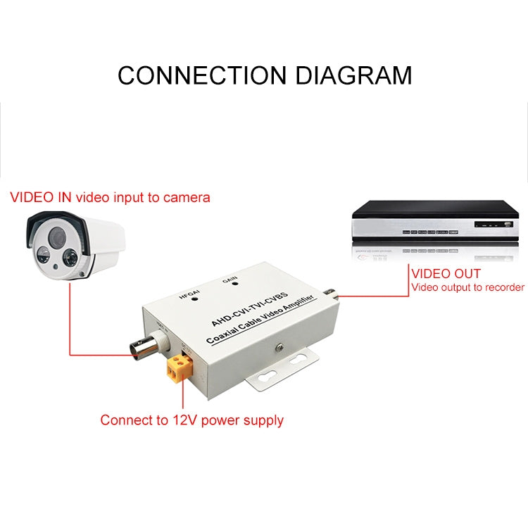 Amplificatore video via cavo coassiale con connettori BNC