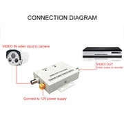Amplificatore video via cavo coassiale, Coaxial Cable