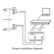 Balun video passivo 8 canali UTP, CCTV tramite doppini intrecciati, 8 CH UTP