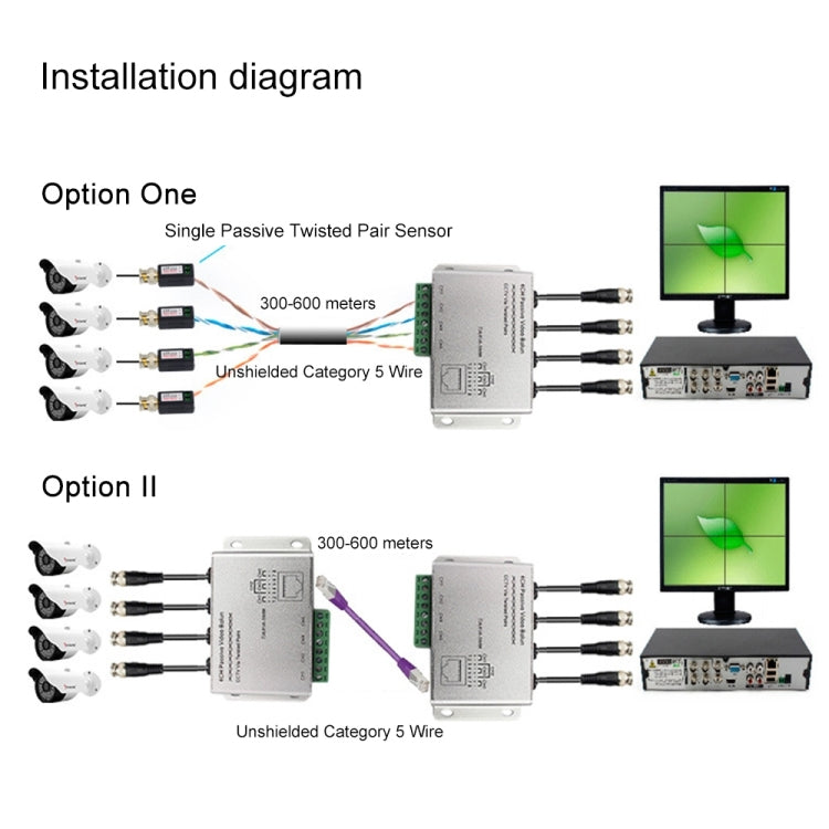 Balun video passivo 4 canali UTP, CCTV tramite doppini intrecciati, 4 CH UTP