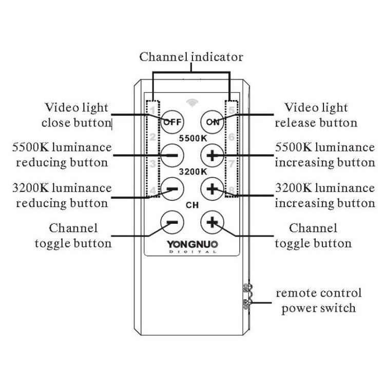 YONGNUO YN900 900 pz Illuminazione LED Dimmerabile Studio 3200K-5500K Luce video, YN900