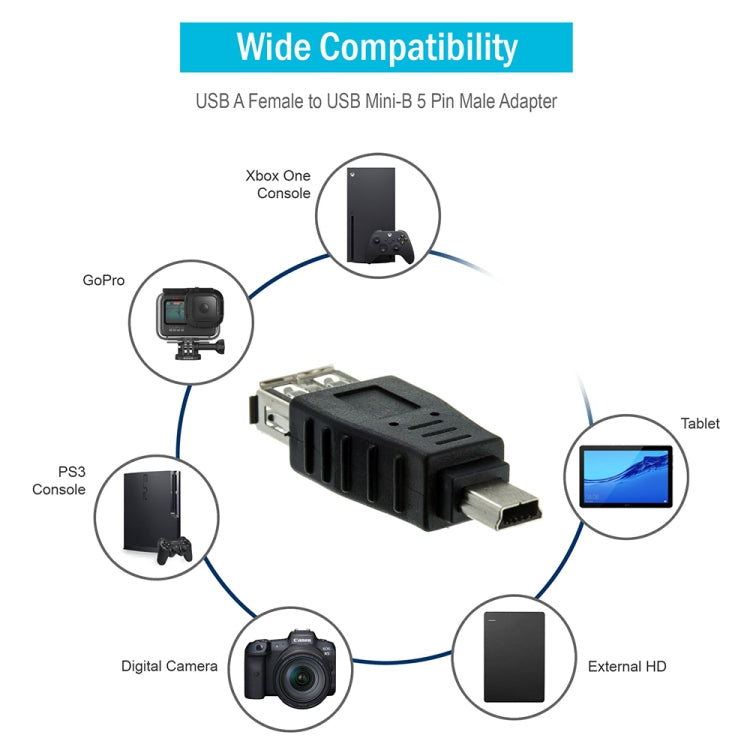 Adattatore da USB femmina a mini USB maschio da 10 pezzi, 10 Pcs USB Female