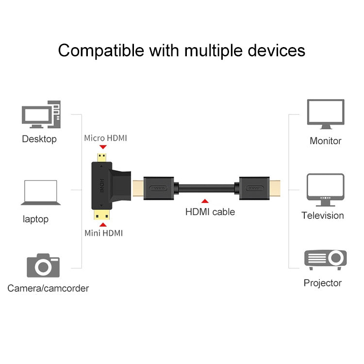 Adattatore HDMI femmina 3 in 1 a mini HDMI maschio + micro HDMI maschio, HDMI Female to Mini HDMI+Micro HDMI