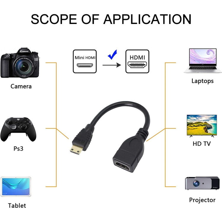 Cavo mini HDMI maschio a HDMI 19 pin femmina placcato oro da 17 cm, Mini HDMI to HDMI