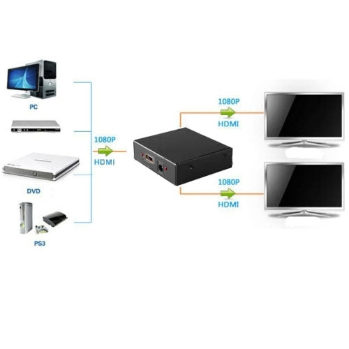 Mini splitter HDMI 1x4 1080P V1.4 per HDTV e proiettori